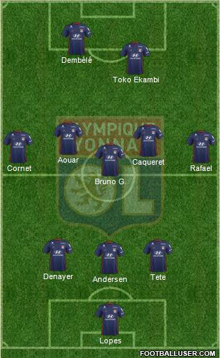 Olympique Lyonnais Formation 2020