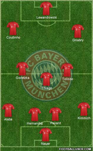 FC Bayern München Formation 2020