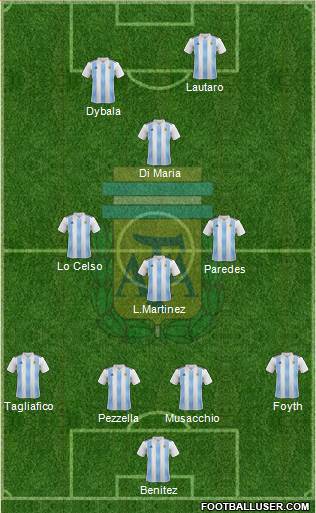 Argentina Formation 2020