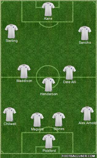 England Formation 2020