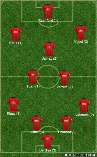 Manchester United Formation 2020