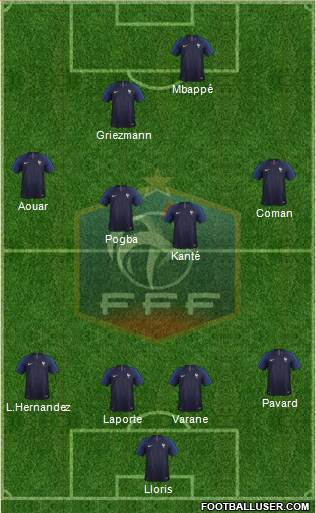 France Formation 2020