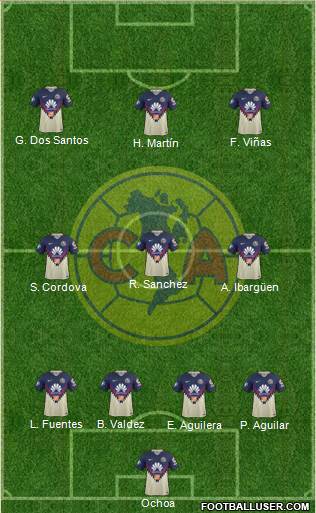 Club de Fútbol América Formation 2020