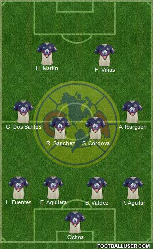 Club de Fútbol América Formation 2020