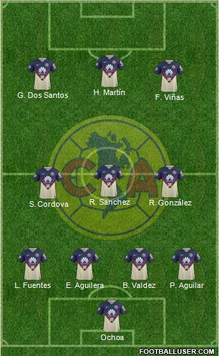 Club de Fútbol América Formation 2020