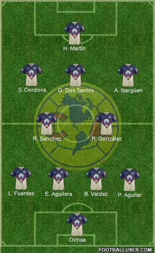Club de Fútbol América Formation 2020