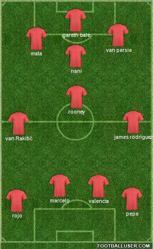 Dream Team Formation 2020