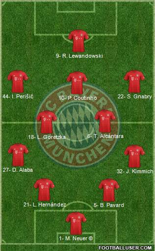FC Bayern München Formation 2020