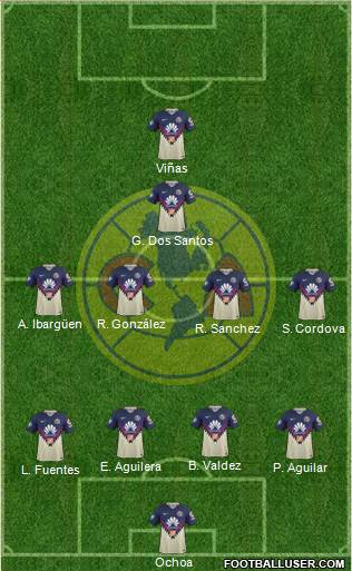 Club de Fútbol América Formation 2020