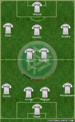 Germany Formation 2020