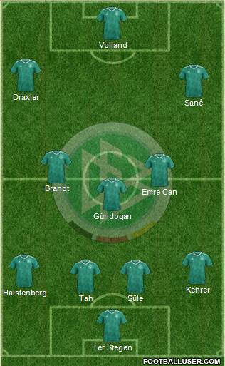 Germany Formation 2020
