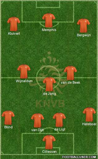 Holland Formation 2020