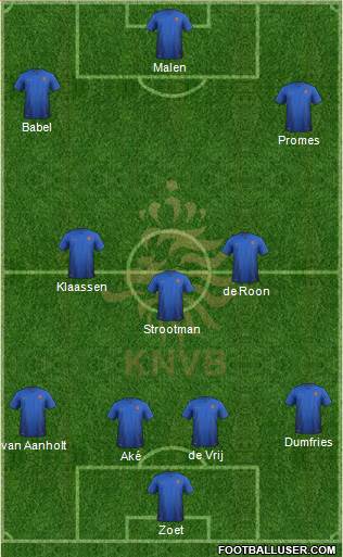 Holland Formation 2020