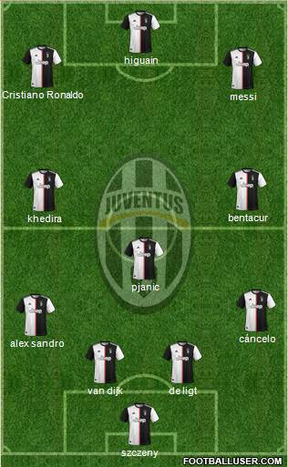 Juventus Formation 2020