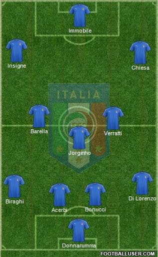 Italy Formation 2020