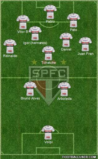 São Paulo FC Formation 2020