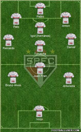 São Paulo FC Formation 2020