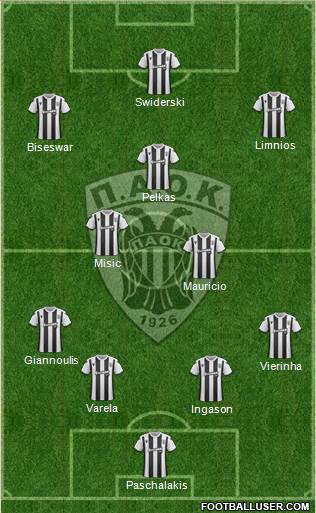 AS PAOK Salonika Formation 2020