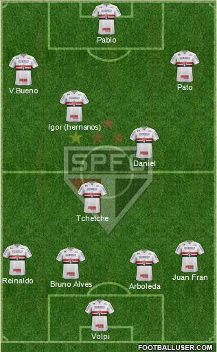 São Paulo FC Formation 2020
