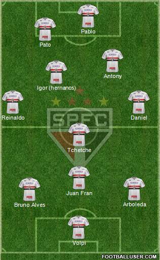 São Paulo FC Formation 2020
