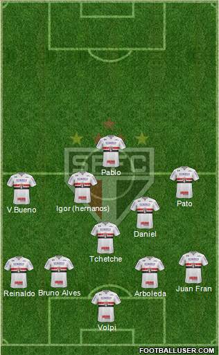 São Paulo FC Formation 2020