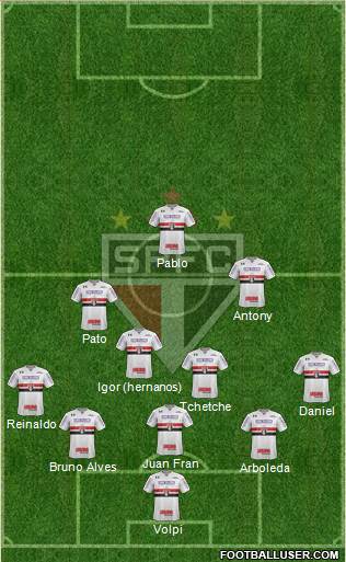 São Paulo FC Formation 2020