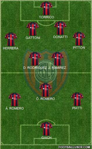 San Lorenzo de Almagro Formation 2020