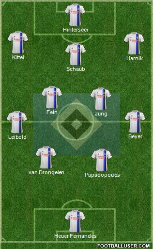 Hamburger SV Formation 2020