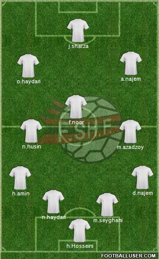 Albania Formation 2020