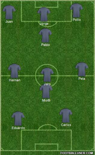 Champions League Team Formation 2020
