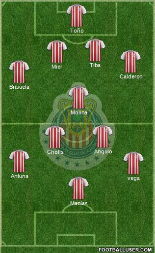 Club Guadalajara Formation 2020