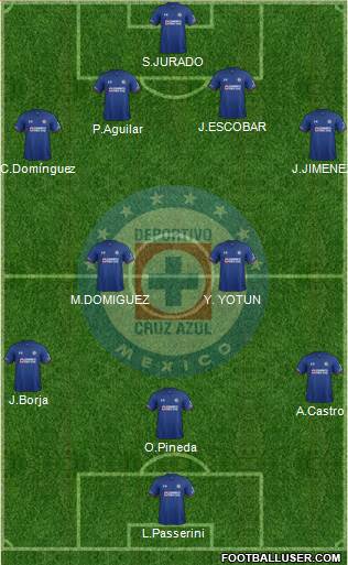 Club Deportivo Cruz Azul 4-3-3 football formation