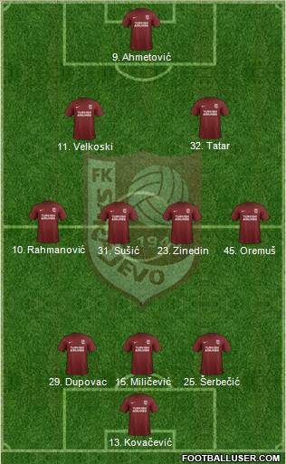 FK Sarajevo Formation 2020