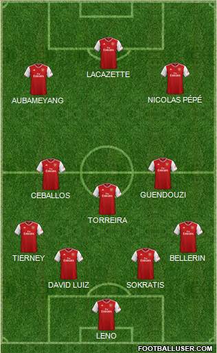 Arsenal Formation 2020