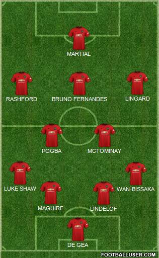 Manchester United Formation 2020
