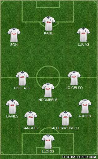 Tottenham Hotspur Formation 2020