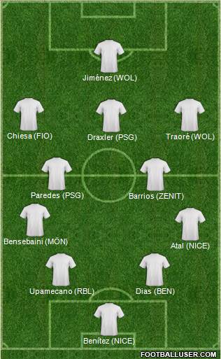 Dream Team Formation 2020