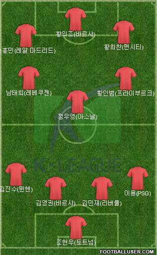 K-League All-Stars Formation 2020