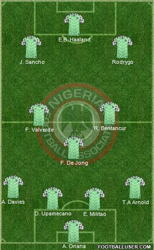 Nigeria Formation 2020
