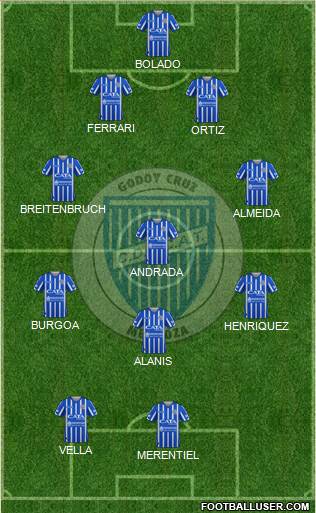 Godoy Cruz Antonio Tomba football formation