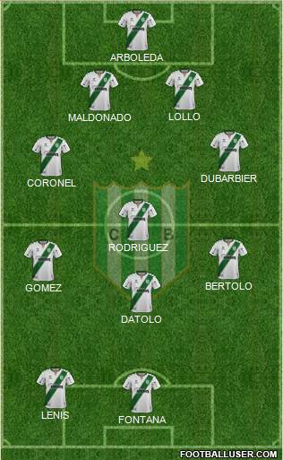 Banfield Formation 2020