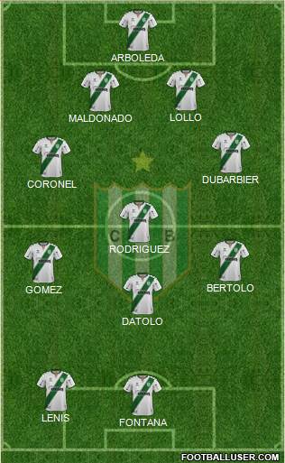 Banfield 4-3-1-2 football formation