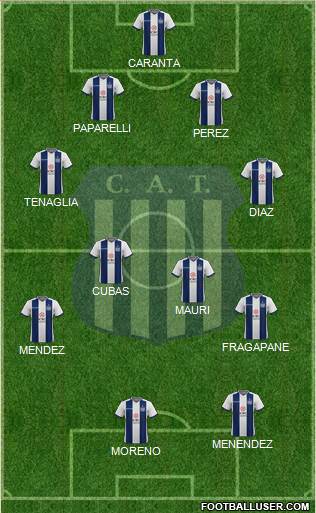 Talleres de Córdoba Formation 2020