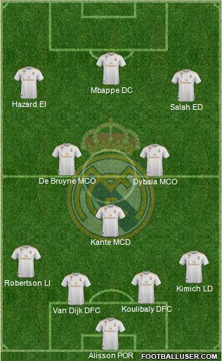 Real Madrid C.F. Formation 2020