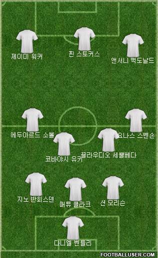 Dream Team Formation 2020