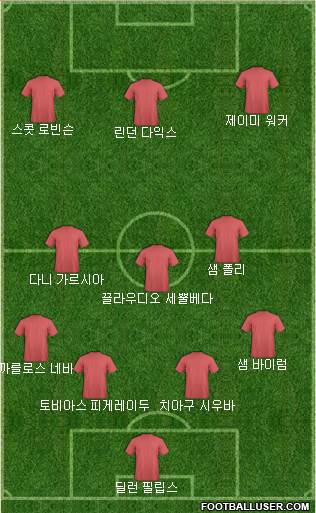 Dream Team Formation 2020