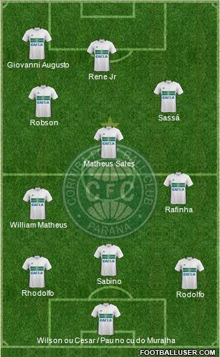 Coritiba FC Formation 2020