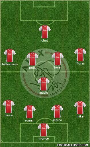 AFC Ajax Formation 2020
