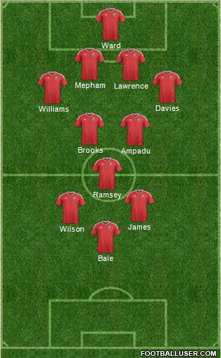 Wales Formation 2020