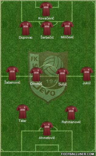 FK Sarajevo Formation 2020